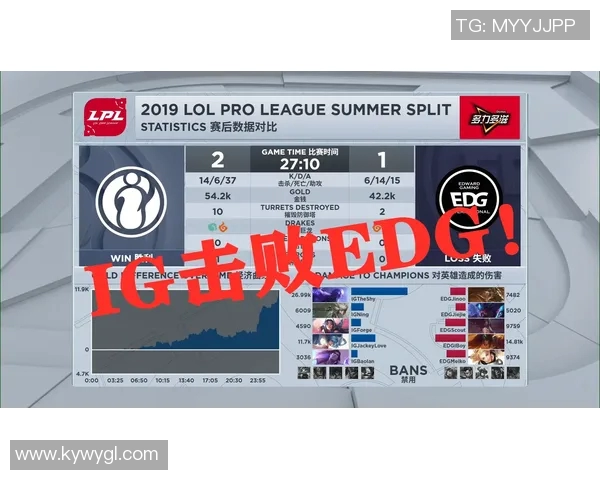 DOTA2战队状态排名更新EDG创下历史新高引发关注 DOTA2战队状态排名更新EDG创下历史新高引发关注